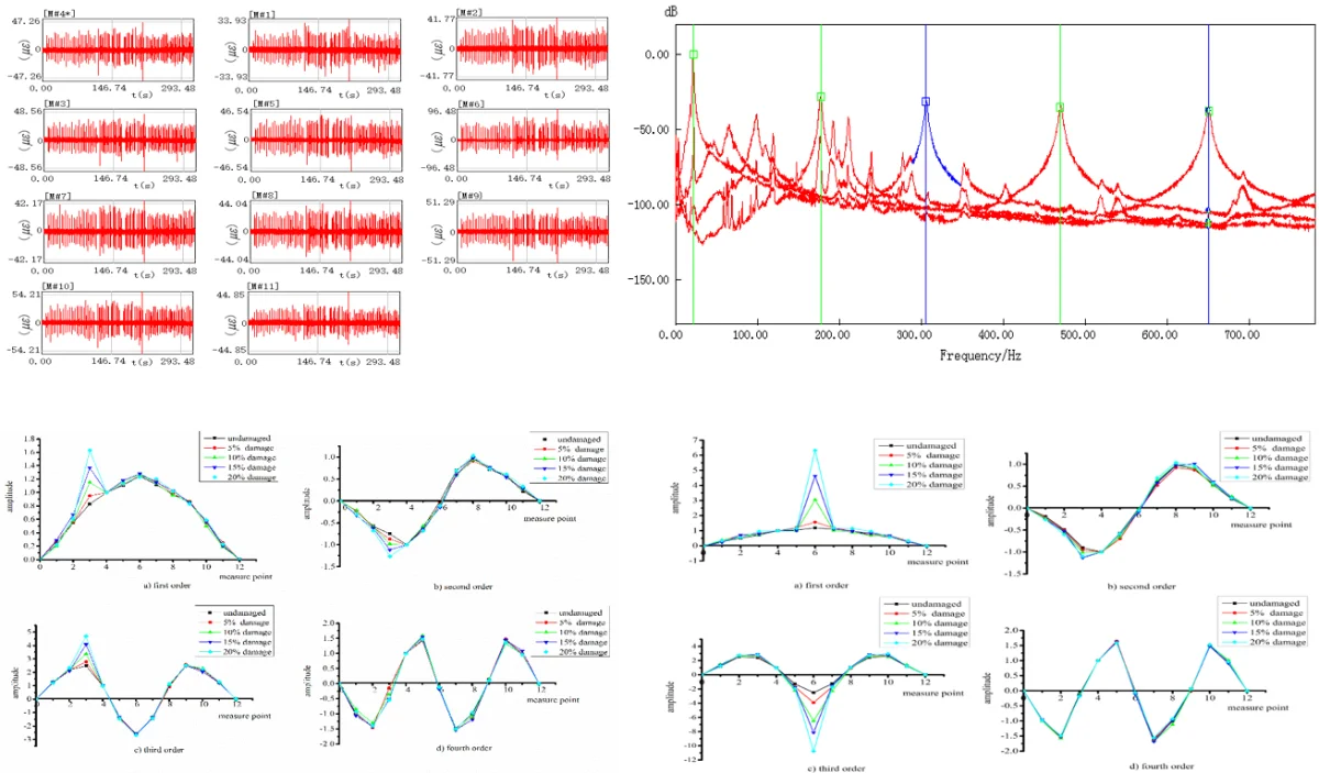 Damage identification of bridge structure based on frequency domain decomposition and strain mode