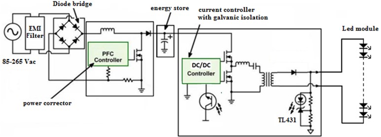 Typical block diagram of an LED driver