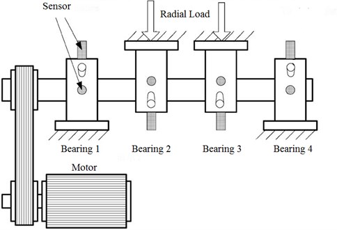 Rolling element bearings accelerated fatigue test device