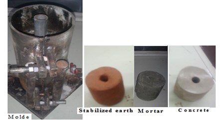 Below shows the image of the samples tested