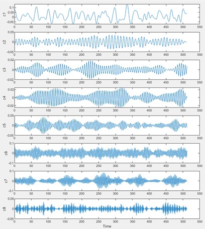 EWT result of: a) normal state, b) inner raceway fault state