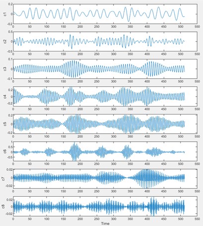 EWT result of: a) normal state, b) inner raceway fault state