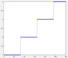 The actual state of: a) rolling bearing, b) testing result