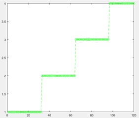 The actual state of: a) rolling bearing, b) testing result