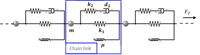 Chain link in the multi-body simulation model