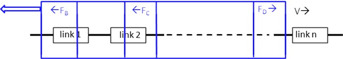 Boundary conditions passes the chain links