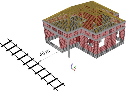 3D FEA model and it’s pose relative to the railway line