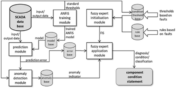 Overview of the CMS system