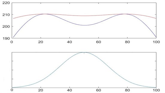 First mode shape comparison with natural frequency plot