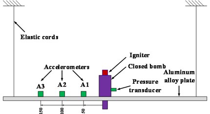 Test setup: a) schematic diagram of test setup, b) test facility