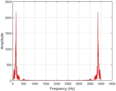 The results of Fourier transform on dam acceleration before  and after 40 % destruction on some sample nodes