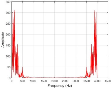 The results of Fourier transform on dam acceleration before  and after 40 % destruction on some sample nodes