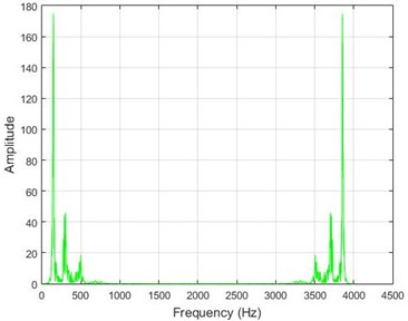The amounts of acceleration difference before and after 40 % destruction  on some sample nodes. a) node 1, b) node 5, c) node 10, d) node 20