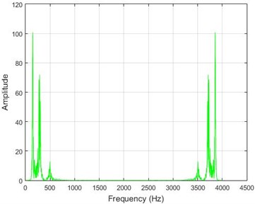 The amounts of acceleration difference before and after 40 % destruction  on some sample nodes. a) node 1, b) node 5, c) node 10, d) node 20