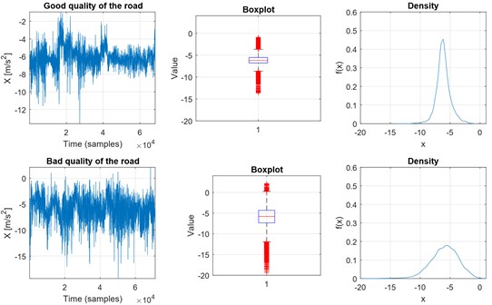 Statistical parameterization of the segments for the second test