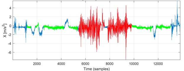 Segmented vibration data