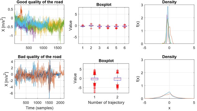 Statistical parameterization of the segments