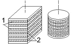 Schemes of typical elastomeric shock absorbers:  a) solid, b) blocks of TRME; 1 – elastomer, 2 – rigid plate