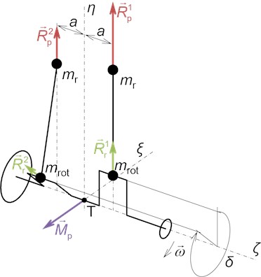 Crank train scheme with vectors of unbalancing effects