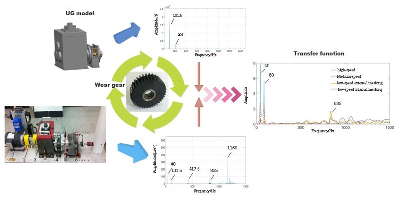 Transmission characteristics of planetary gear wear in multistage gear transmission system