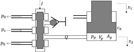 Diagram of hydraulic servo system