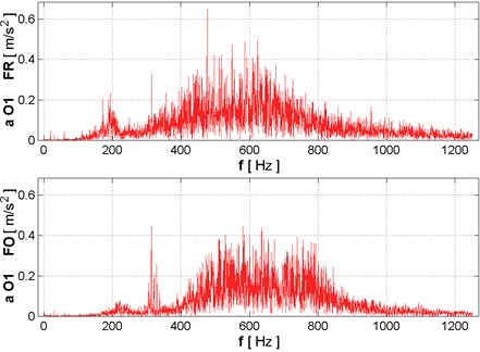 Spectrum of measured vibration signals in points O1_FO and O1_FR in two parallel directions