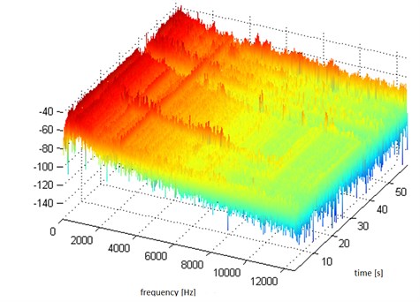 Spectrogram showing the time-frequency structure  of the registered sound pressure signal-control passage (0-1 min)