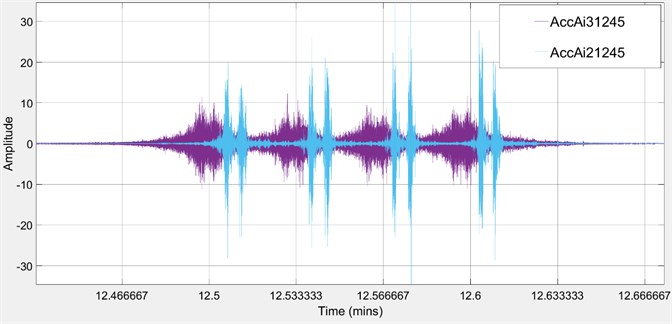 Vibration waveforms – blue color sensor Ai3, violet color sensor Ai2