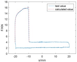 Comparison between the calculated value and the test value
