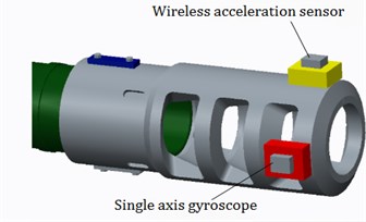 The installation diagram of the sensors