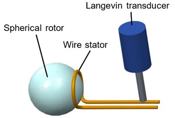 Schematic diagram of spherical ultrasonic motor