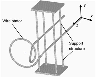 Analysis model of wire stator with support structure