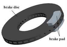 Composition of disc brake