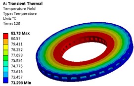 Temperature field of brake disk at different time