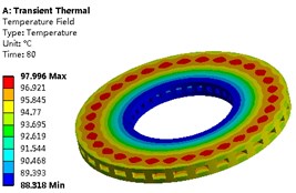 Temperature field of brake disk at different time