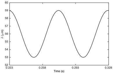 Comparison of time history for: a) DTE, b) acceleration when Fm= 600 N and α= 2.  Non-linear damping (black), linear damping (red)