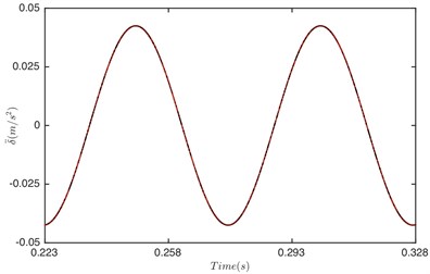 Comparison of time history for: a) DTE, b) acceleration when Fm= 600 N and α= 2.  Non-linear damping (black), linear damping (red)