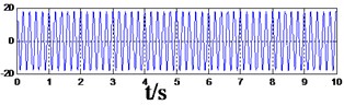 The synthetic signal with the high amplitude value, and the waveform after frequency shift