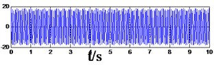 The synthetic signal with the high amplitude value, and the waveform after frequency shift