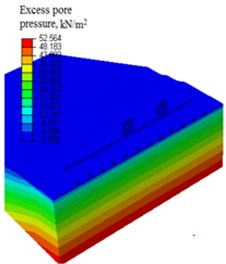The contour plot of: a) excess pore water pressure distribution regular model,  b) model with infinite element at t= 0.12 s