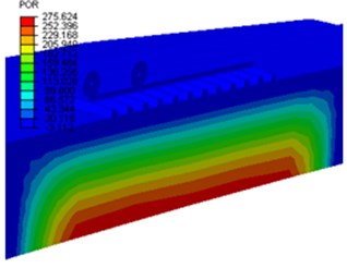 The contour plot of pore water pressure distribution at different phases