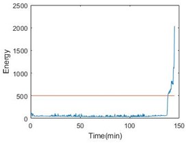 Entropy with time parameter and energy comparison of the 3 bearings