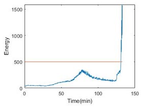 Entropy with time parameter and energy comparison of the 3 bearings