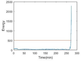 Entropy with time parameter and energy comparison of the 3 bearings