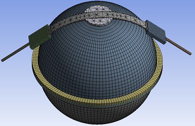 Grid partitioning in the ANSYS Workbench