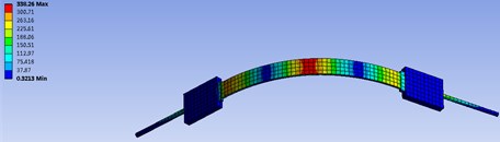 Deformation and stress distribution of the fastening belt without impact loading
