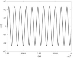 The double-mode galloping at 5 m/s: a) the spatial galloping profiles,  b) the time history at l/2 span, c) the amplitude-frequency responses at l/2 span,  d) the time history at 3l/4 span, e) the amplitude-frequency responses at 3l/4 span