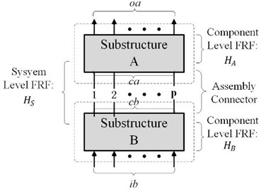 Model of two-level substructures with discrete couplings