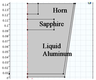 Model of the FEM: a) a bath with a ultrasonic horn,  b) a bath with a ultrasonic horn and a sapphire block