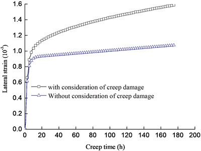 Comparisons of creep curves of fractured rock specimen with and  without consideration of creep damage for: a) lateral creep strain, b) axial creep strain
